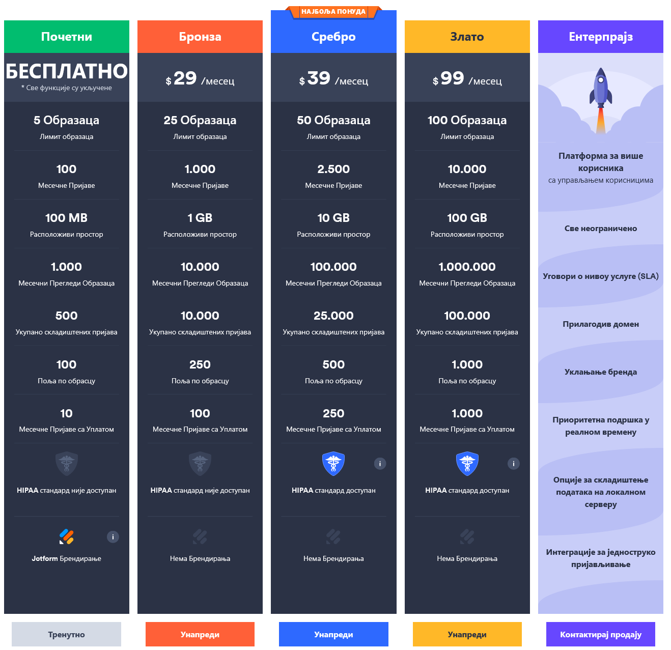 Сви Jotform планови
